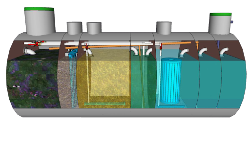 Biological wastewater treatment