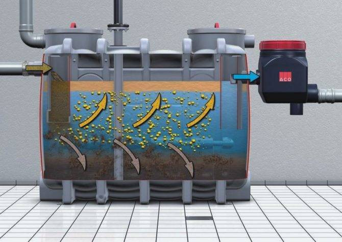 Mechanical wastewater treatment
