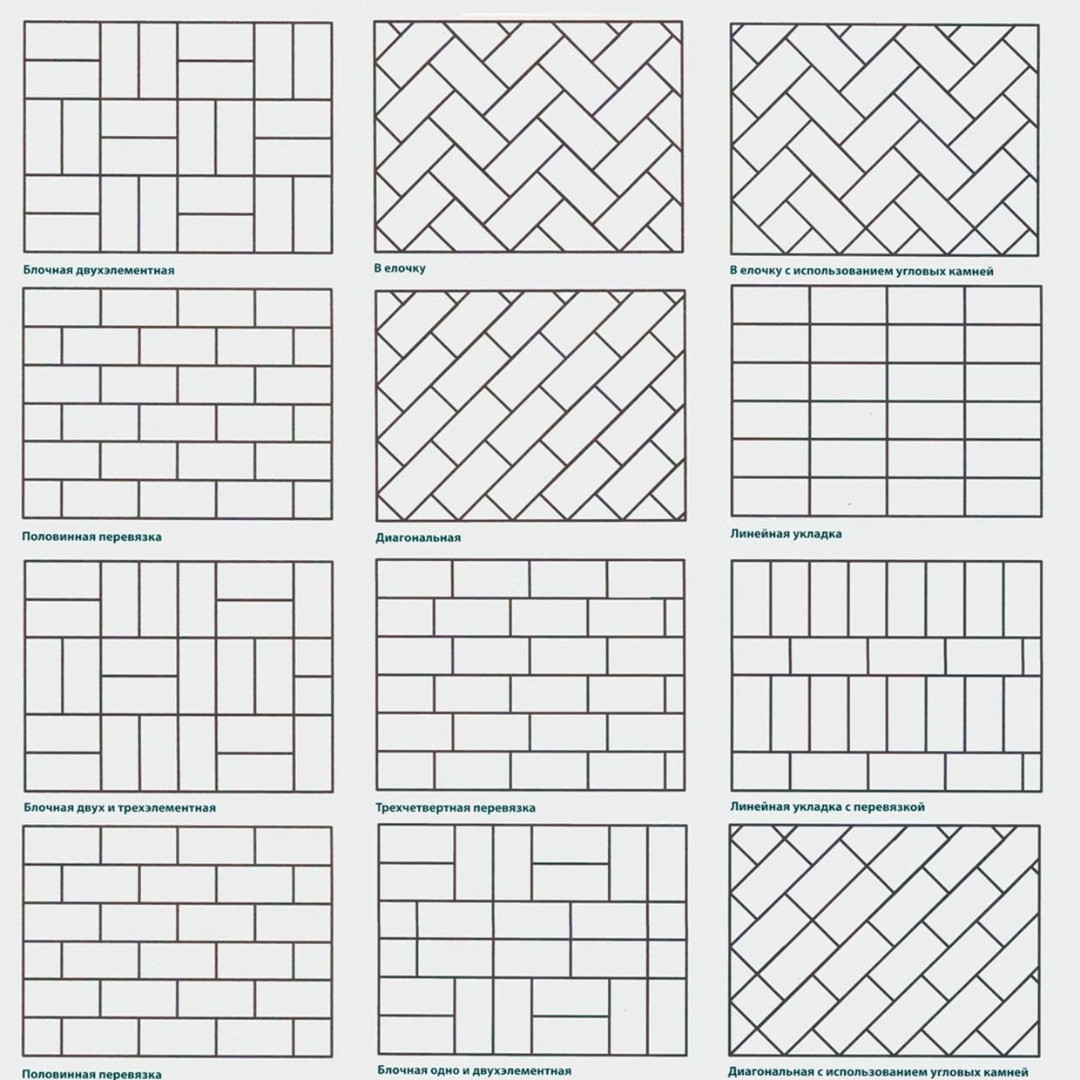 Popular laying patterns