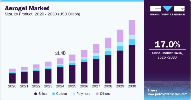 Ціни на наноізоляцію в 2025 році