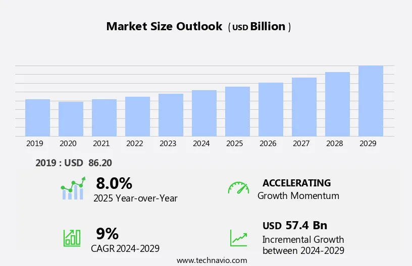 Economic Analysis of PVC System Popularity