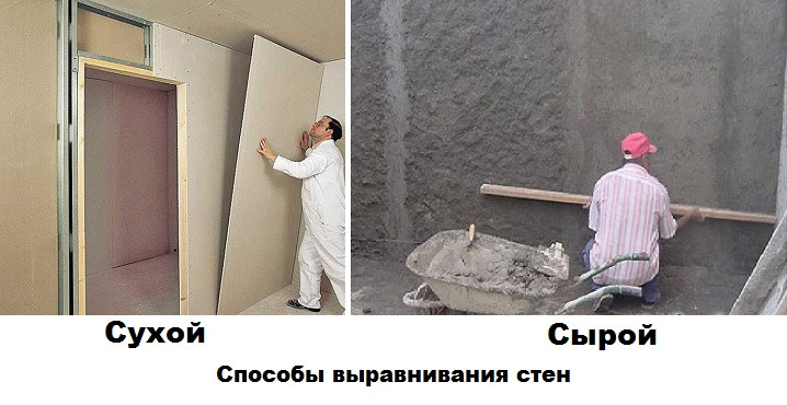 Wall leveling methods