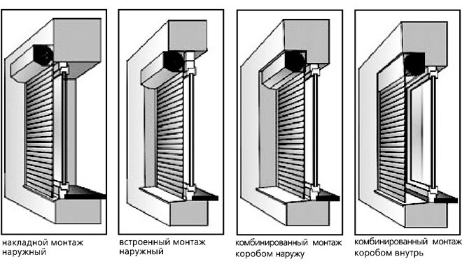 Types of Window Roller Shutters